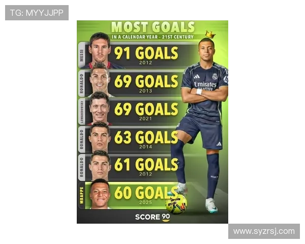 全球顶尖足球明星排行榜揭晓谁将成为新一代传奇球员